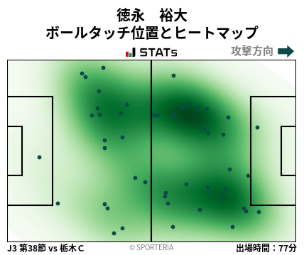 ヒートマップ - 徳永　裕大