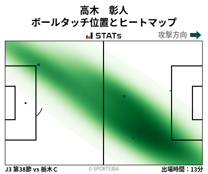 ヒートマップ - 高木　彰人