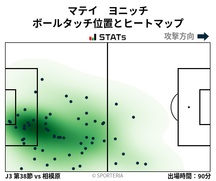 ヒートマップ - マテイ　ヨニッチ