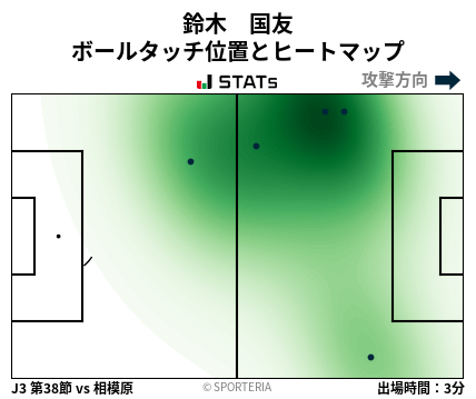 ヒートマップ - 鈴木　国友