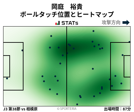 ヒートマップ - 岡庭　裕貴