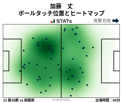ヒートマップ - 加藤　丈