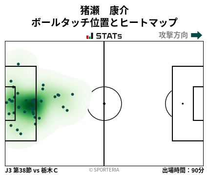 ヒートマップ - 猪瀬　康介
