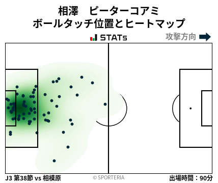ヒートマップ - 相澤　ピーターコアミ