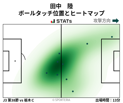 ヒートマップ - 田中　陸
