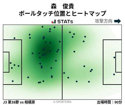 ヒートマップ - 森　俊貴