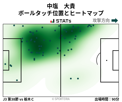 ヒートマップ - 中塩　大貴