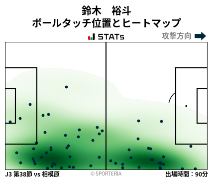 ヒートマップ - 鈴木　裕斗