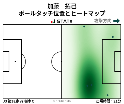 ヒートマップ - 加藤　拓己