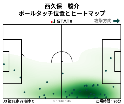 ヒートマップ - 西久保　駿介