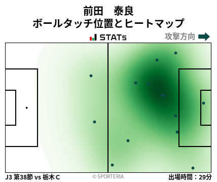 ヒートマップ - 前田　泰良