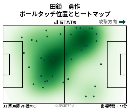 ヒートマップ - 田鎖　勇作