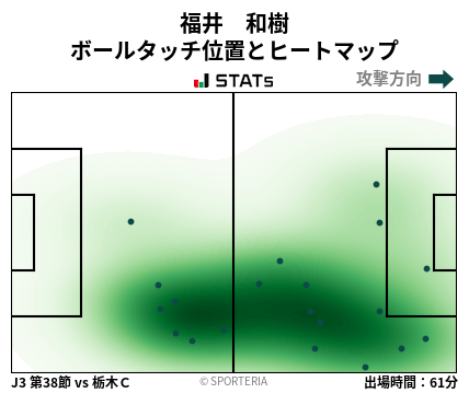 ヒートマップ - 福井　和樹
