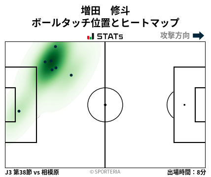 ヒートマップ - 増田　修斗