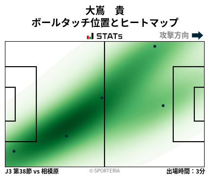 ヒートマップ - 大嶌　貴