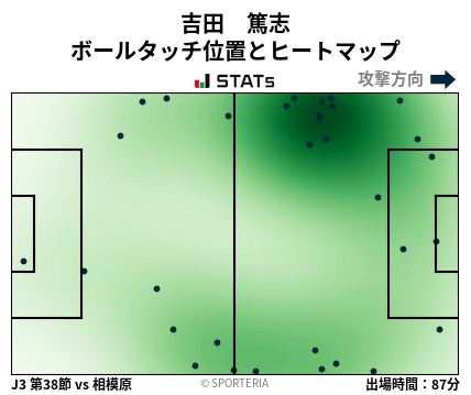ヒートマップ - 吉田　篤志