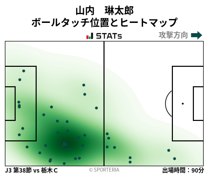 ヒートマップ - 山内　琳太郎