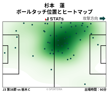 ヒートマップ - 杉本　蓮