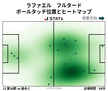 ヒートマップ - ラファエル　フルタード