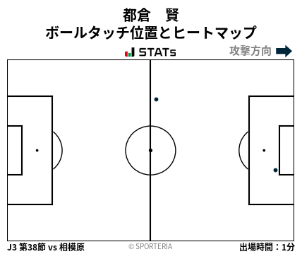 ヒートマップ - 都倉　賢
