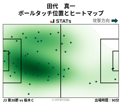 ヒートマップ - 田代　真一
