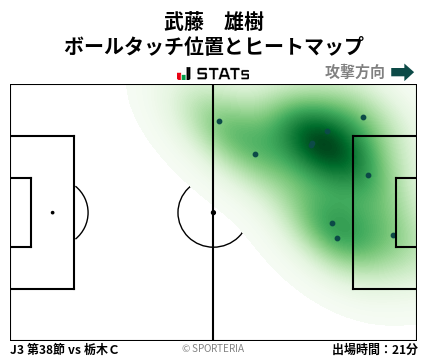 ヒートマップ - 武藤　雄樹