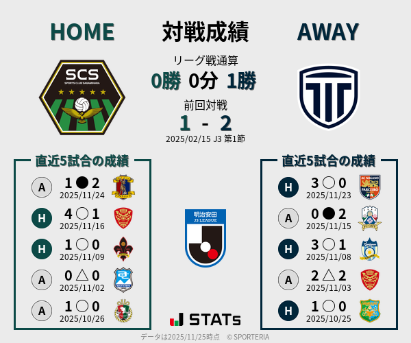 前節までの対戦成績