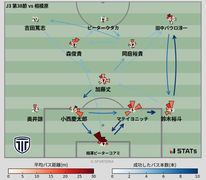 パスソナー・パスネットワーク