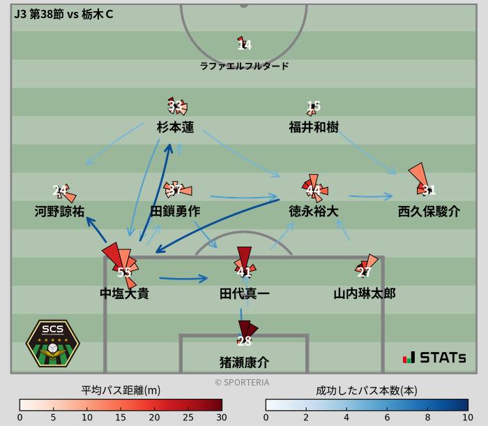 パスソナー・パスネットワーク