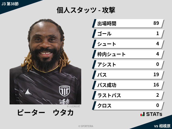 攻撃スタッツ - ピーター　ウタカ