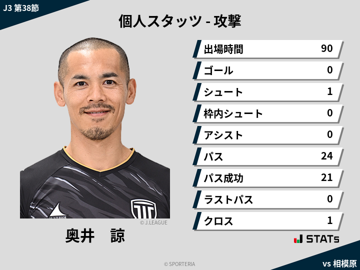 攻撃スタッツ - 奥井　諒