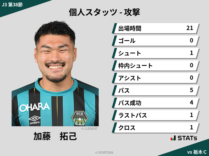 攻撃スタッツ - 加藤　拓己