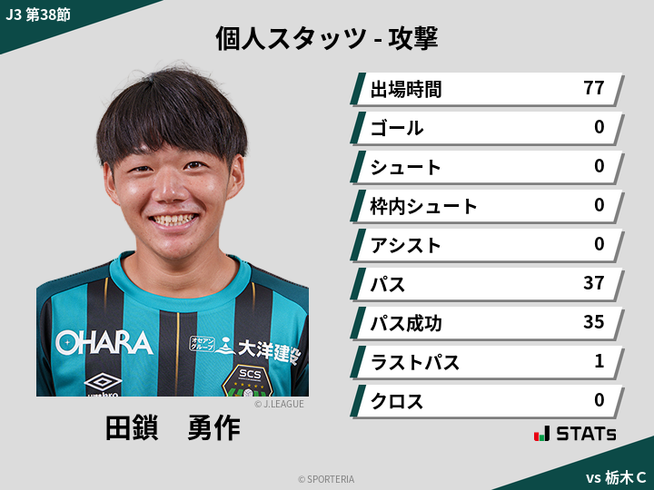 攻撃スタッツ - 田鎖　勇作