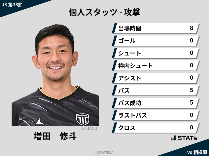 攻撃スタッツ - 増田　修斗