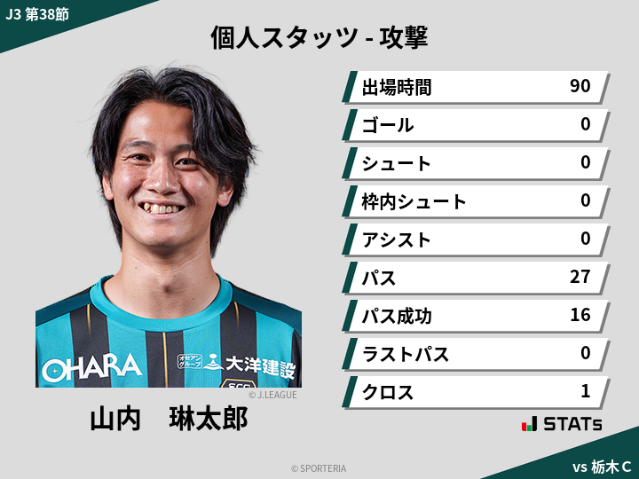 攻撃スタッツ - 山内　琳太郎