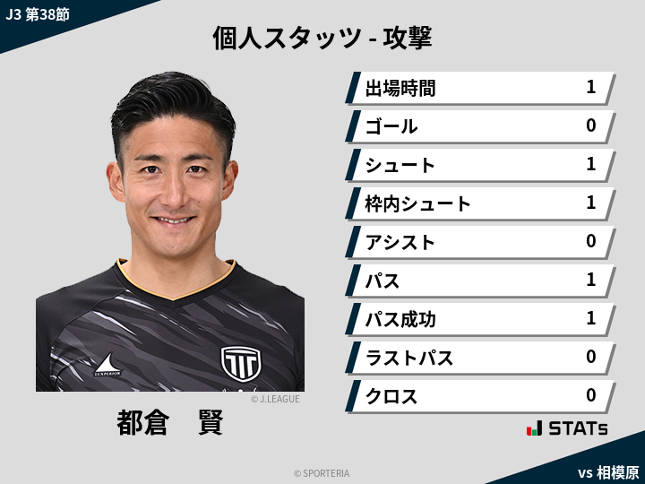 攻撃スタッツ - 都倉　賢