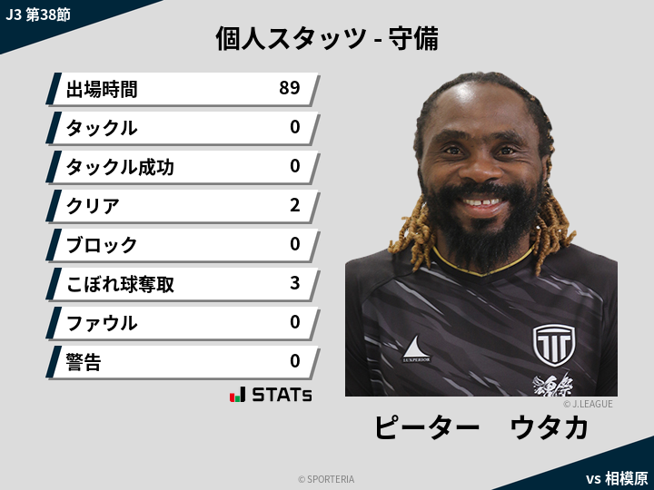 守備スタッツ - ピーター　ウタカ