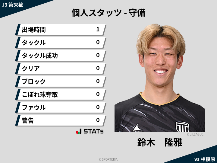守備スタッツ - 鈴木　隆雅