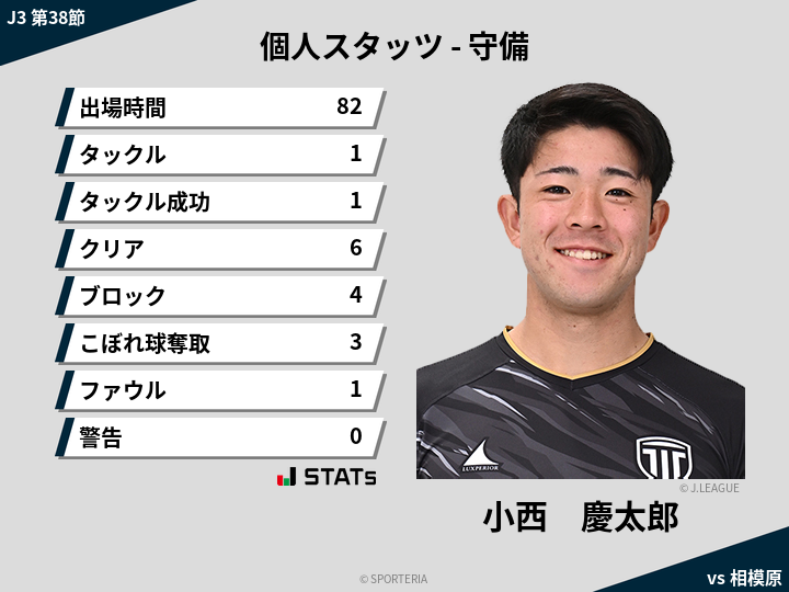 守備スタッツ - 小西　慶太郎