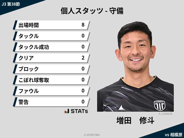 守備スタッツ - 増田　修斗