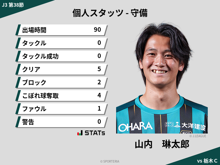 守備スタッツ - 山内　琳太郎
