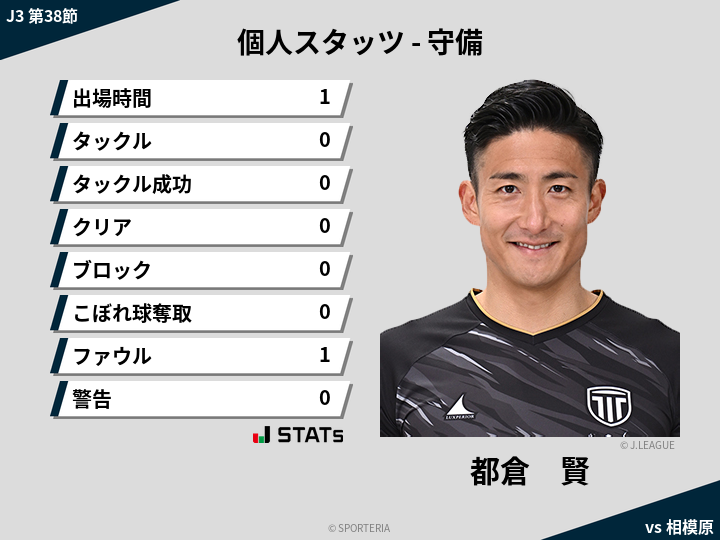 守備スタッツ - 都倉　賢