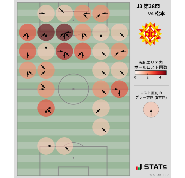 ボールロスト位置