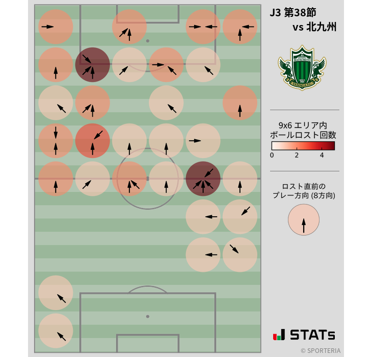 ボールロスト位置