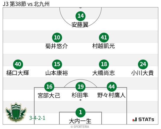 フォーメーション図