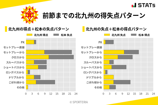 得失点パターン