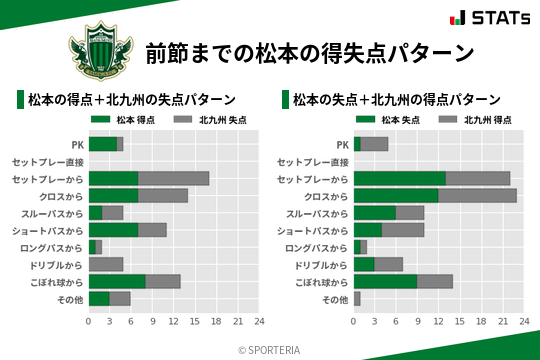 得失点パターン