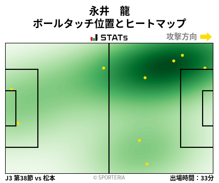 ヒートマップ - 永井　龍