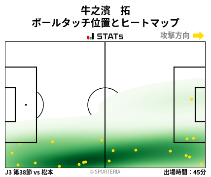 ヒートマップ - 牛之濱　拓