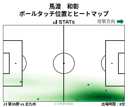 ヒートマップ - 馬渡　和彰